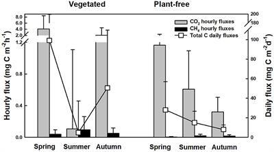 Corrigendum: Invasive Aquatic Plants as <mark class="highlighted">Ecosystem Engineers</mark> in an Oligo-Mesotrophic Shallow Lake